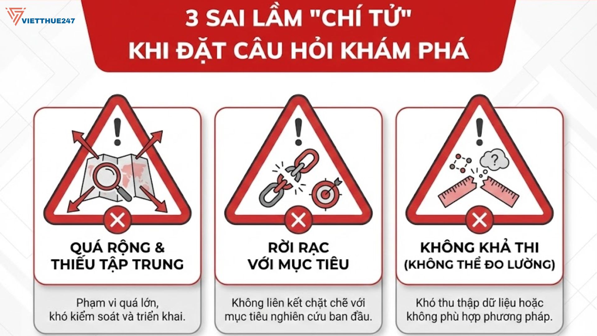 Câu Hỏi Khám Phá Cho Luận Văn
