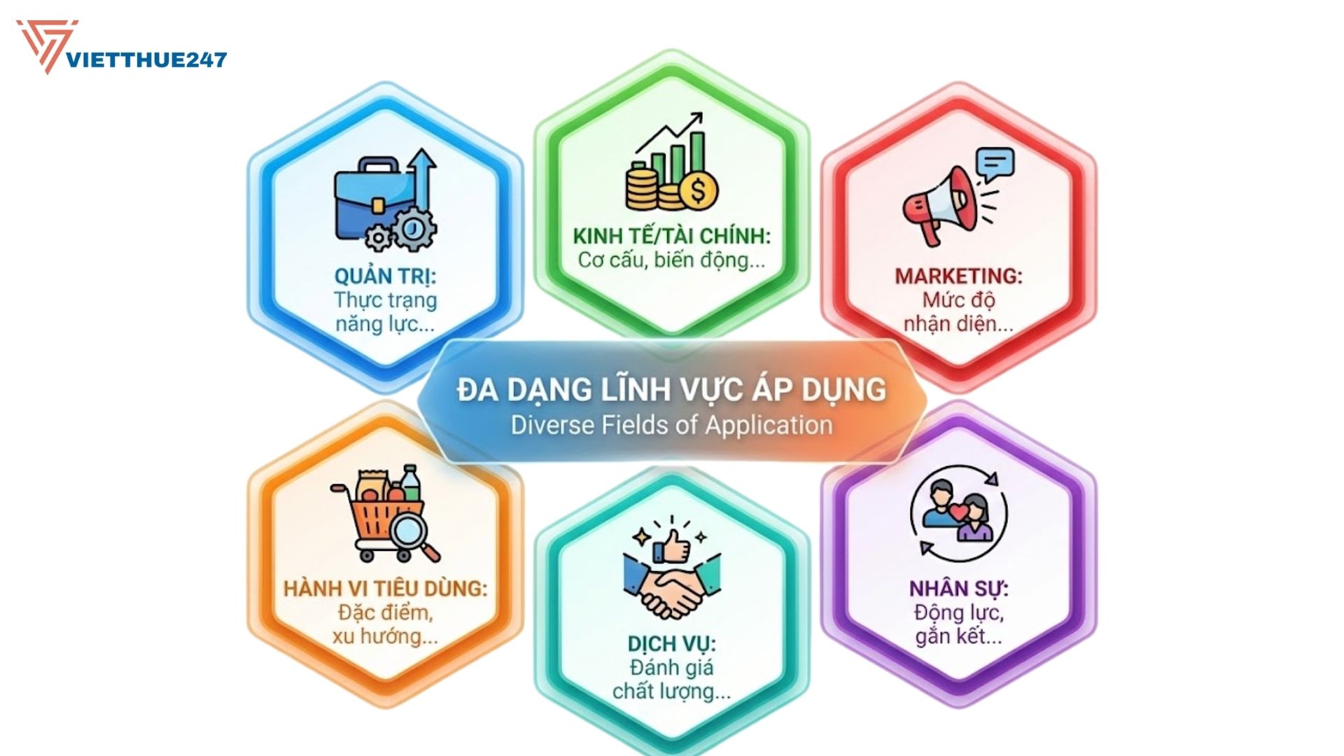 Ví dụ câu hỏi mô tả trong luận văn khoa học