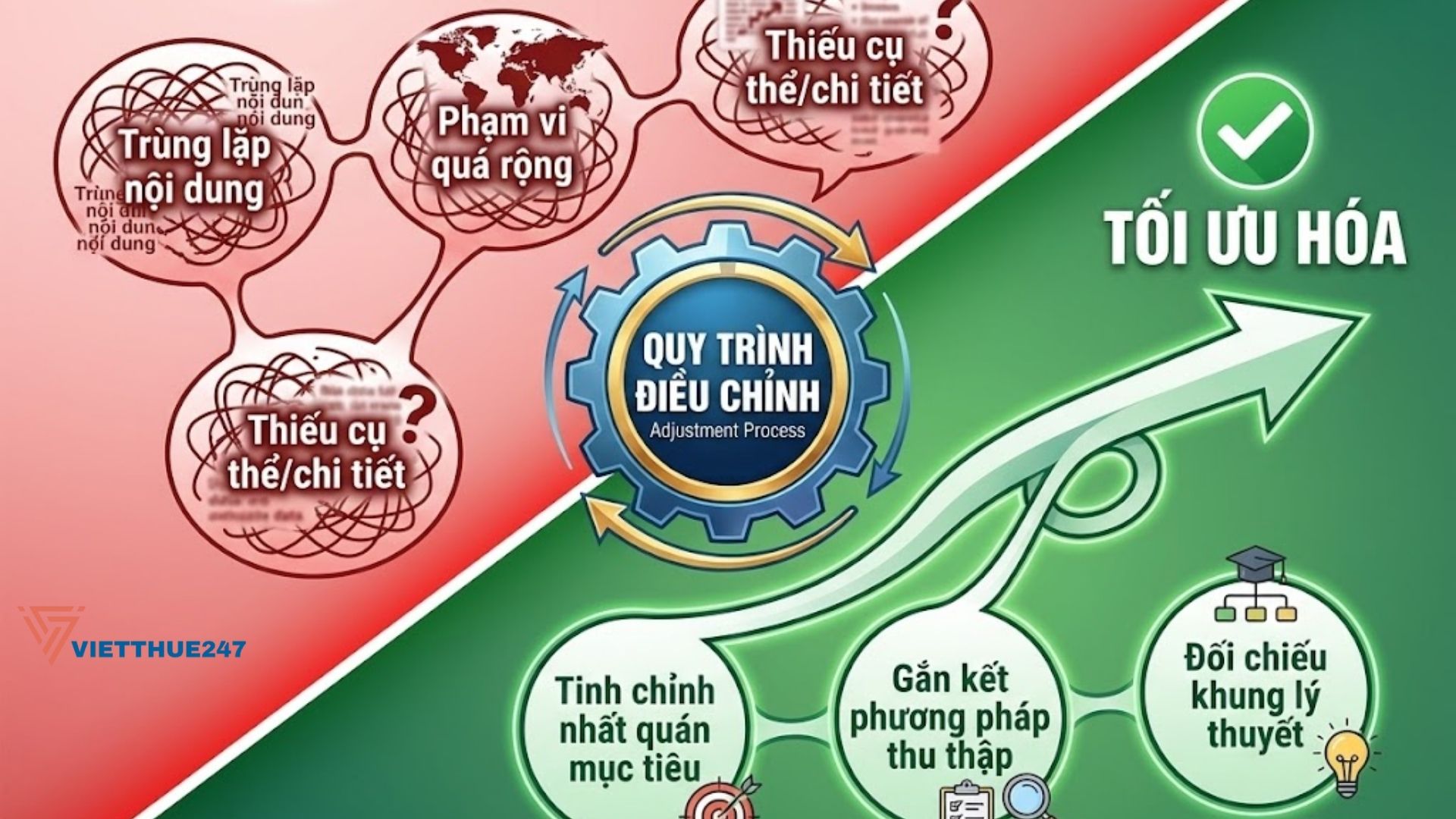 Ví dụ câu hỏi mô tả trong luận văn khoa học