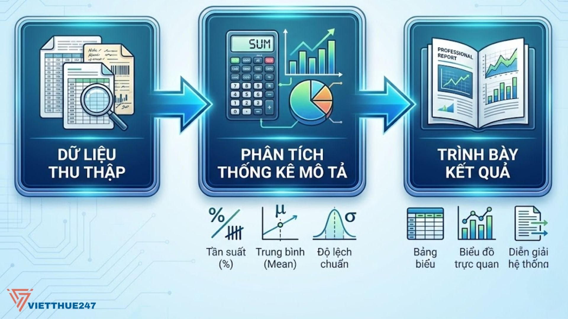 Ví dụ câu hỏi mô tả trong luận văn khoa học