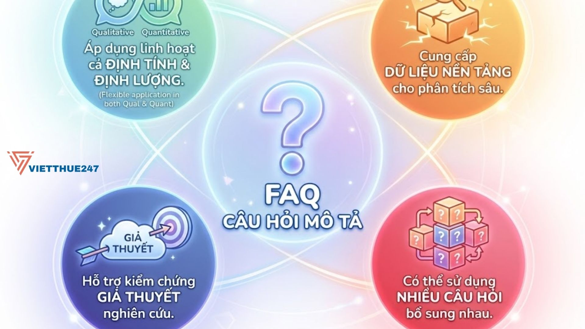 Ví dụ câu hỏi mô tả trong luận văn khoa học