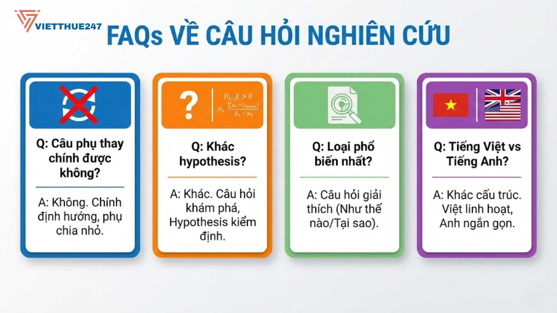 Giải đáp nhanh 4 thắc mắc phổ biến về câu hỏi phụ, giả thuyết, loại câu hỏi và sự khác biệt Anh-Việt.