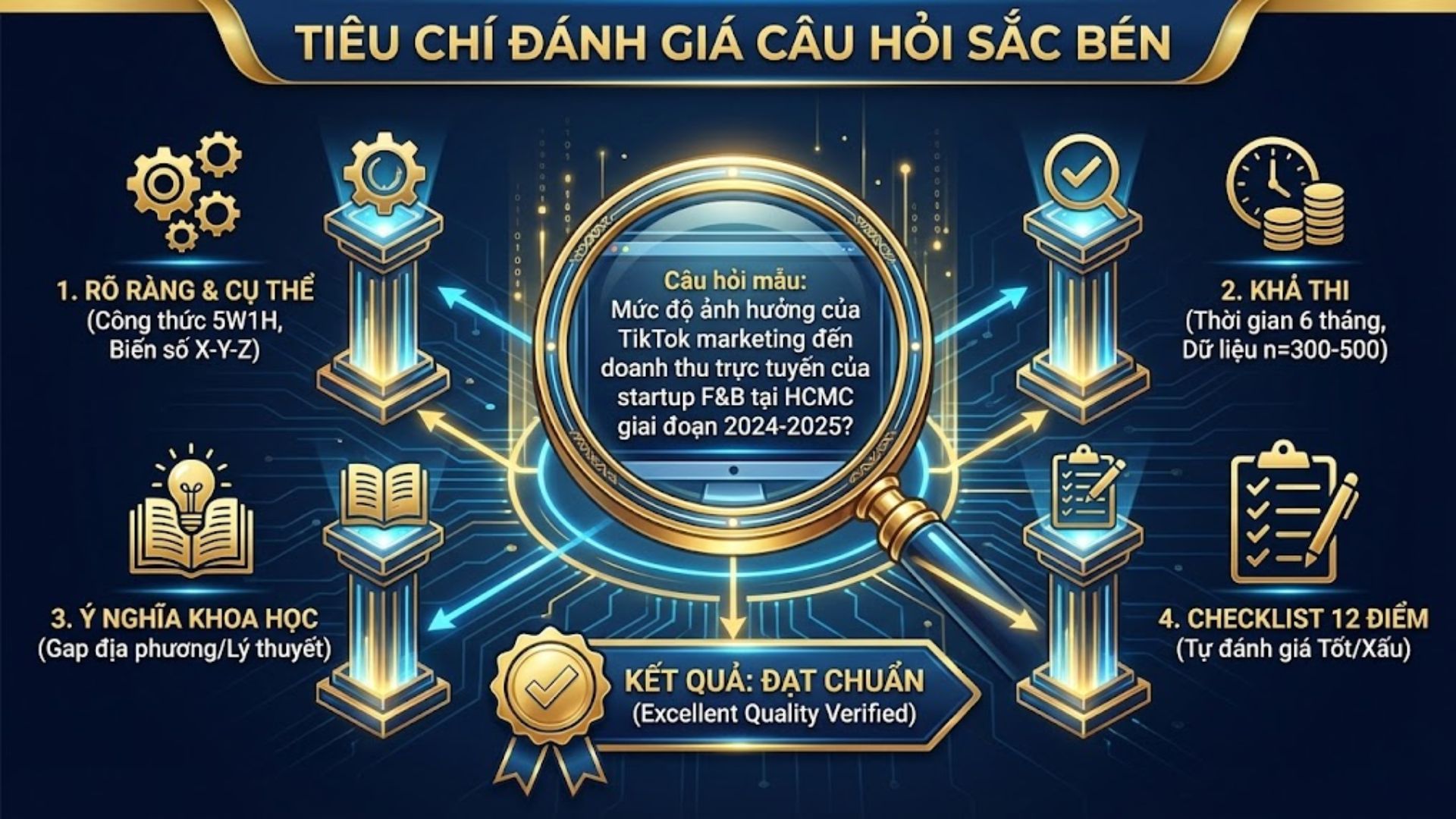 Cách biến vấn đề nghiên cứu trong luận văn thành câu hỏi nghiên cứu sắc bén