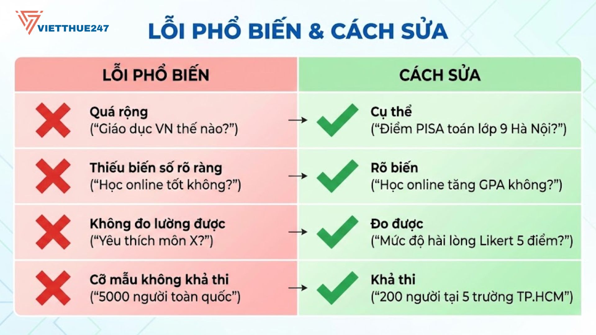 Nhận diện và khắc phục ngay 8 lỗi phổ biến để tránh bị hội đồng yêu cầu sửa.