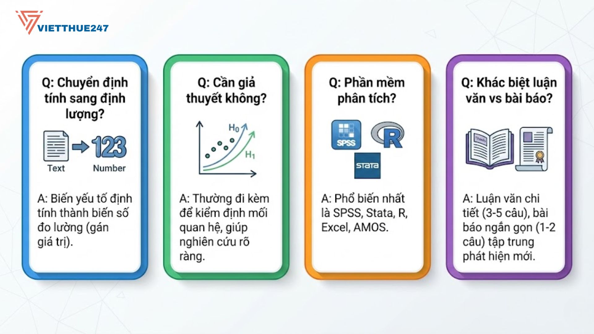 Giải đáp nhanh 4 thắc mắc thường gặp về chuyển đổi, giả thuyết và phần mềm.