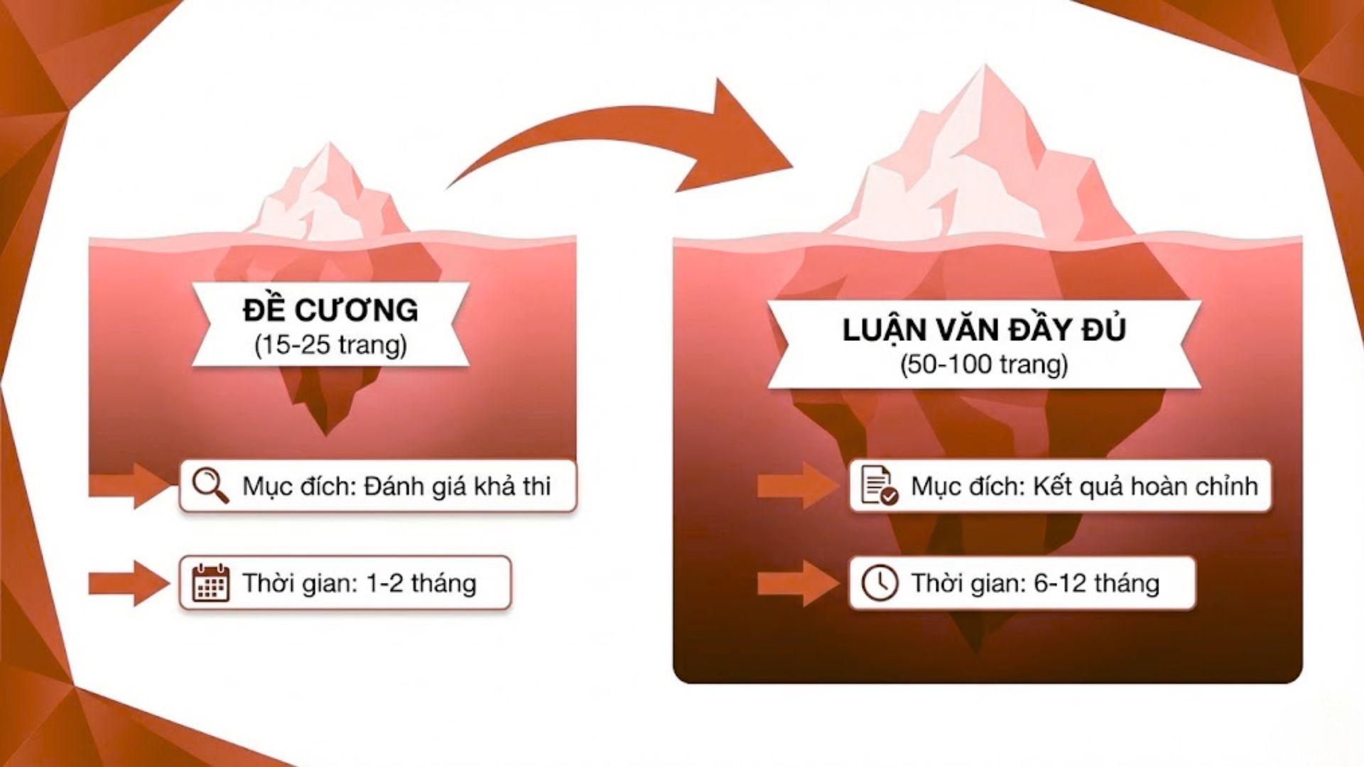 Đề cương khóa luản tốt nghiệp đại học là gì?