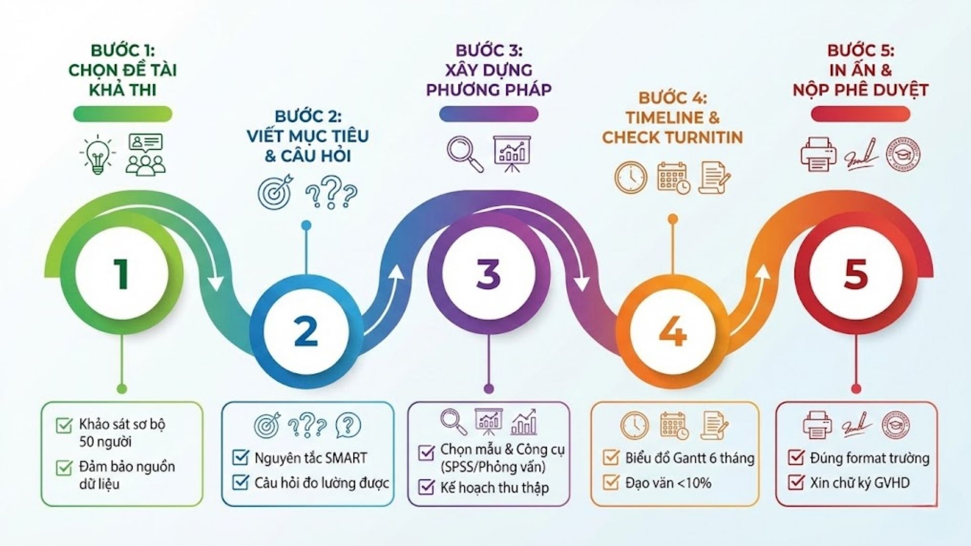Hướng dẫn viết đề cương luận văn từng bước