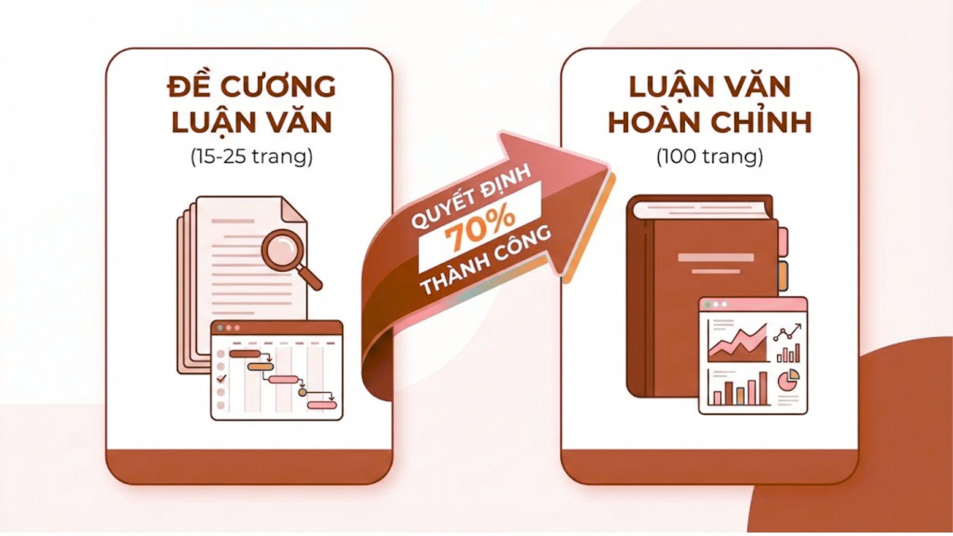 Đề cương luận văn Tiếng Anh là gì?