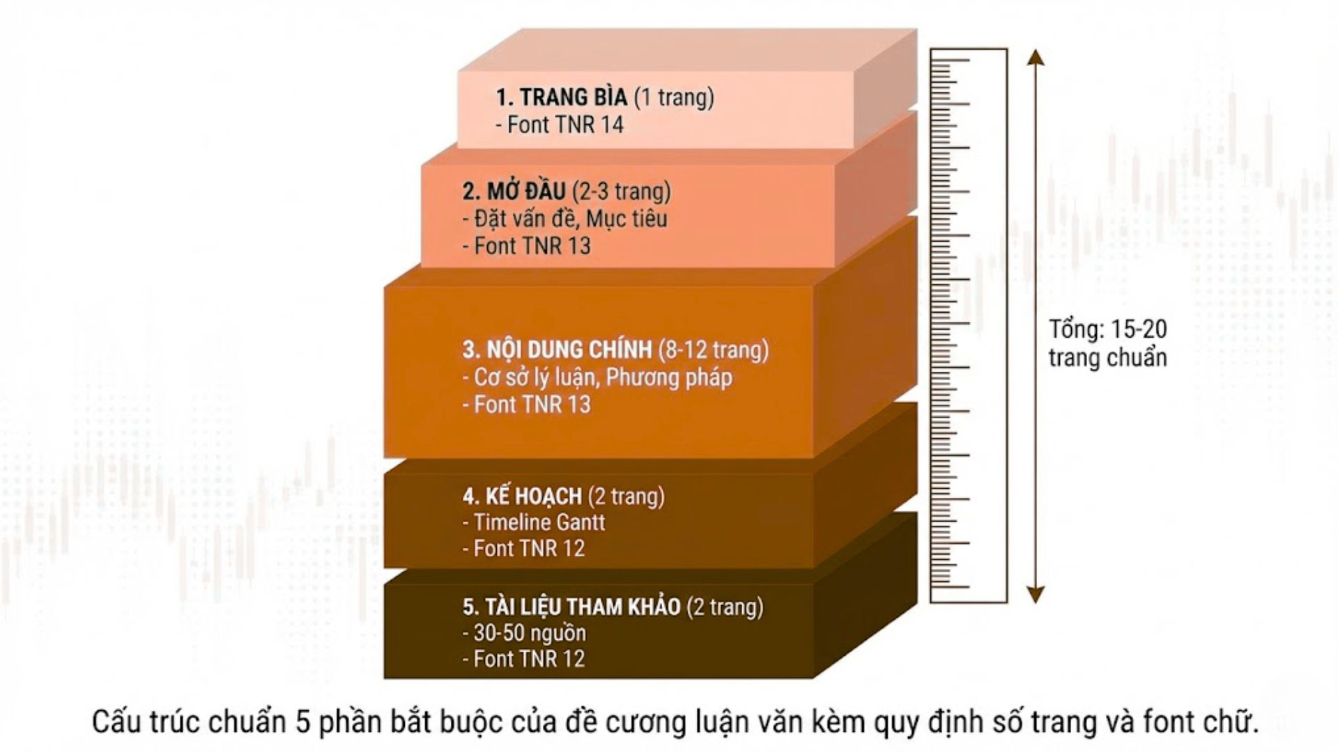 Cấu trúc tổng quát đề cương luận văn tốt nghiệp chuẩn