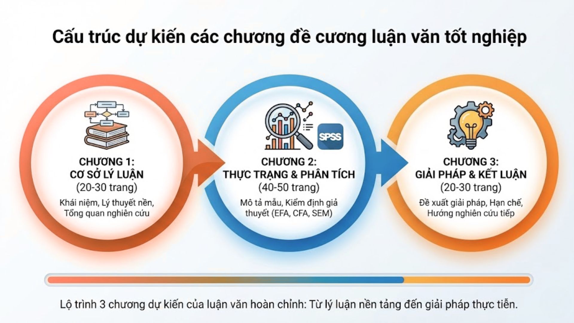 Cấu trúc dự kiến các chương đề cương luận văn tốt nghiệp