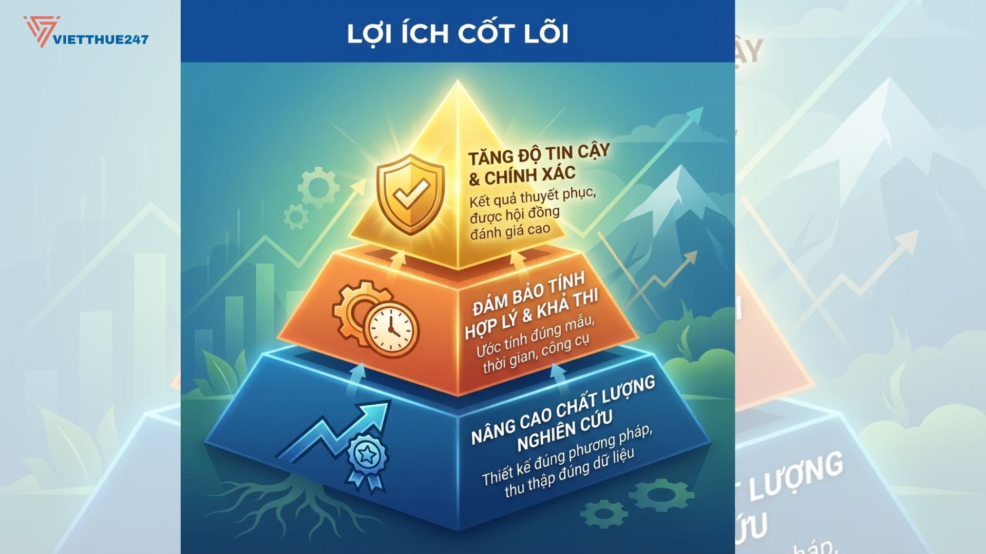  Phân biệt đúng loại câu hỏi là nền tảng cho một luận văn chất lượng, khả thi và đáng tin cậy.