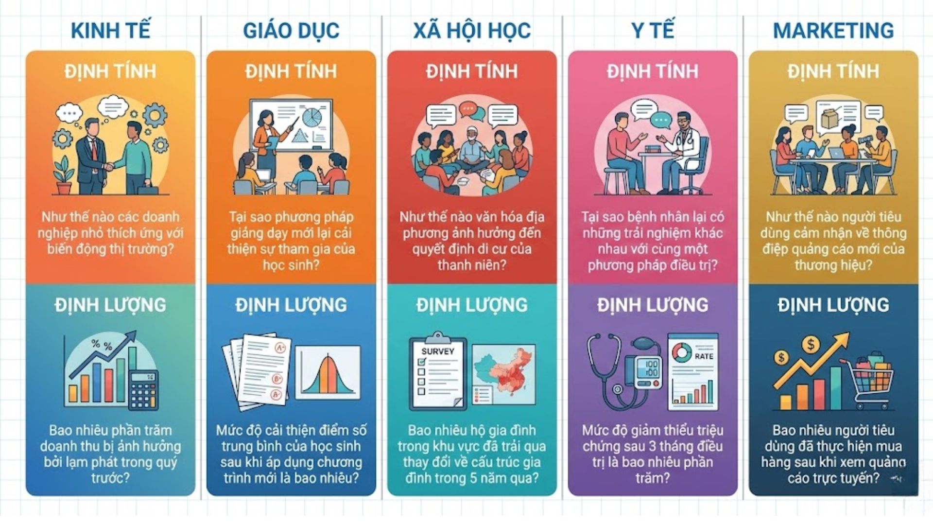 Các ví dụ thực tế đa lĩnh vực giúp bạn hình dung rõ ràng cách đặt câu hỏi định tính và định lượng.