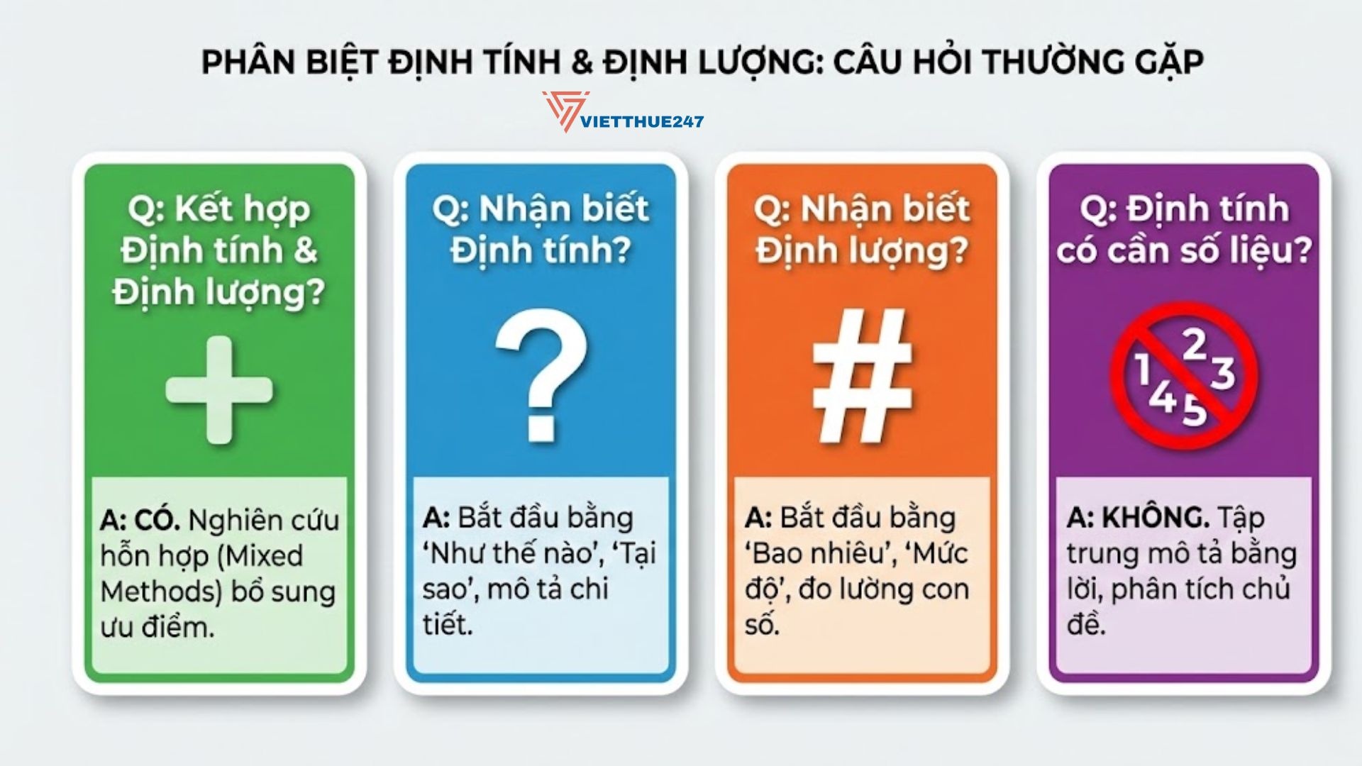 Giải đáp nhanh các thắc mắc thường gặp giúp bạn tự tin hơn khi xây dựng câu hỏi nghiên cứu.