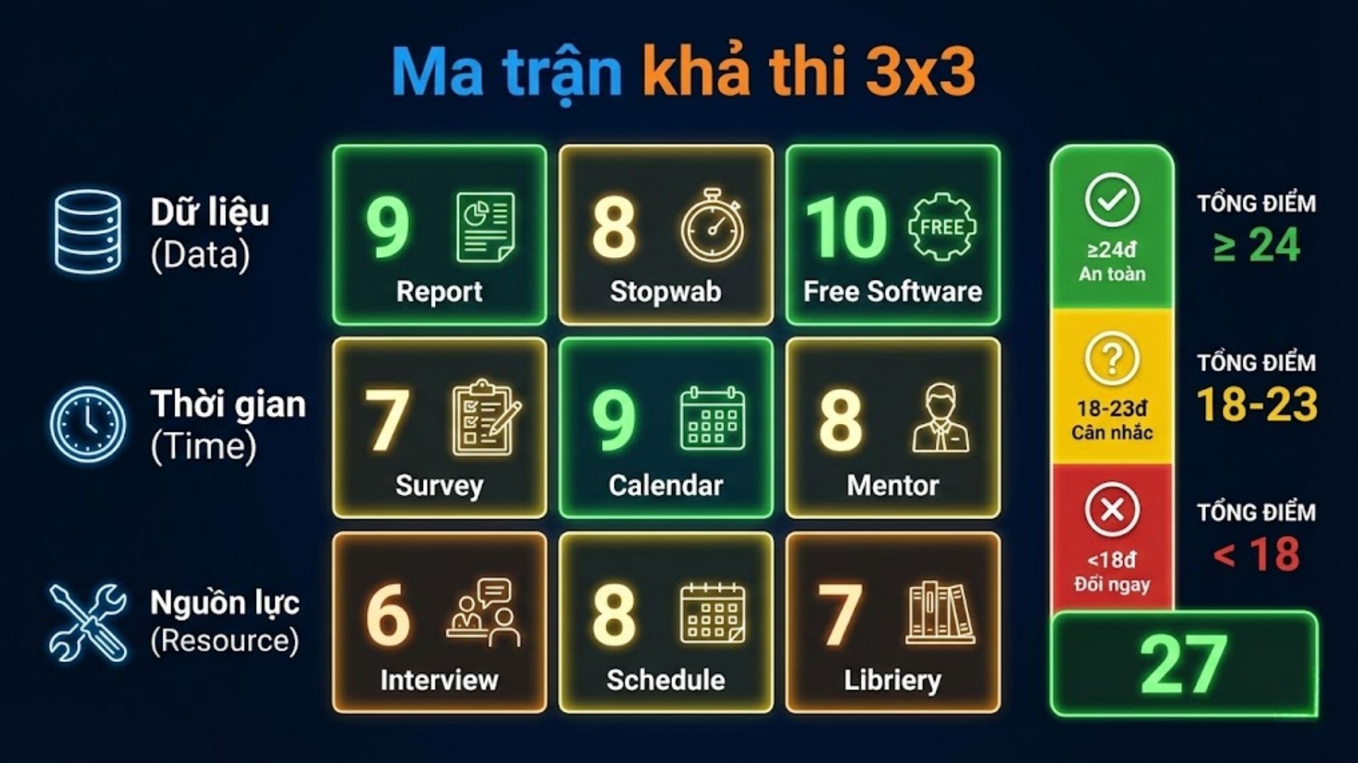 Chọn vấn đề nghiên cứu trong luận văn