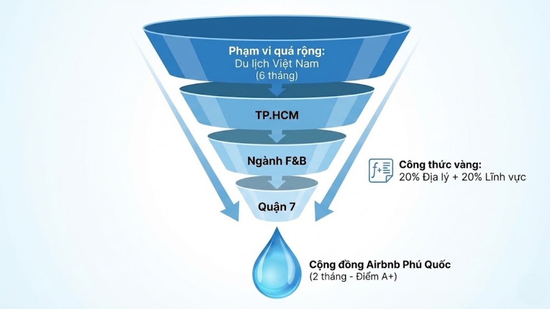 Chọn vấn đề nghiên cứu trong luận văn