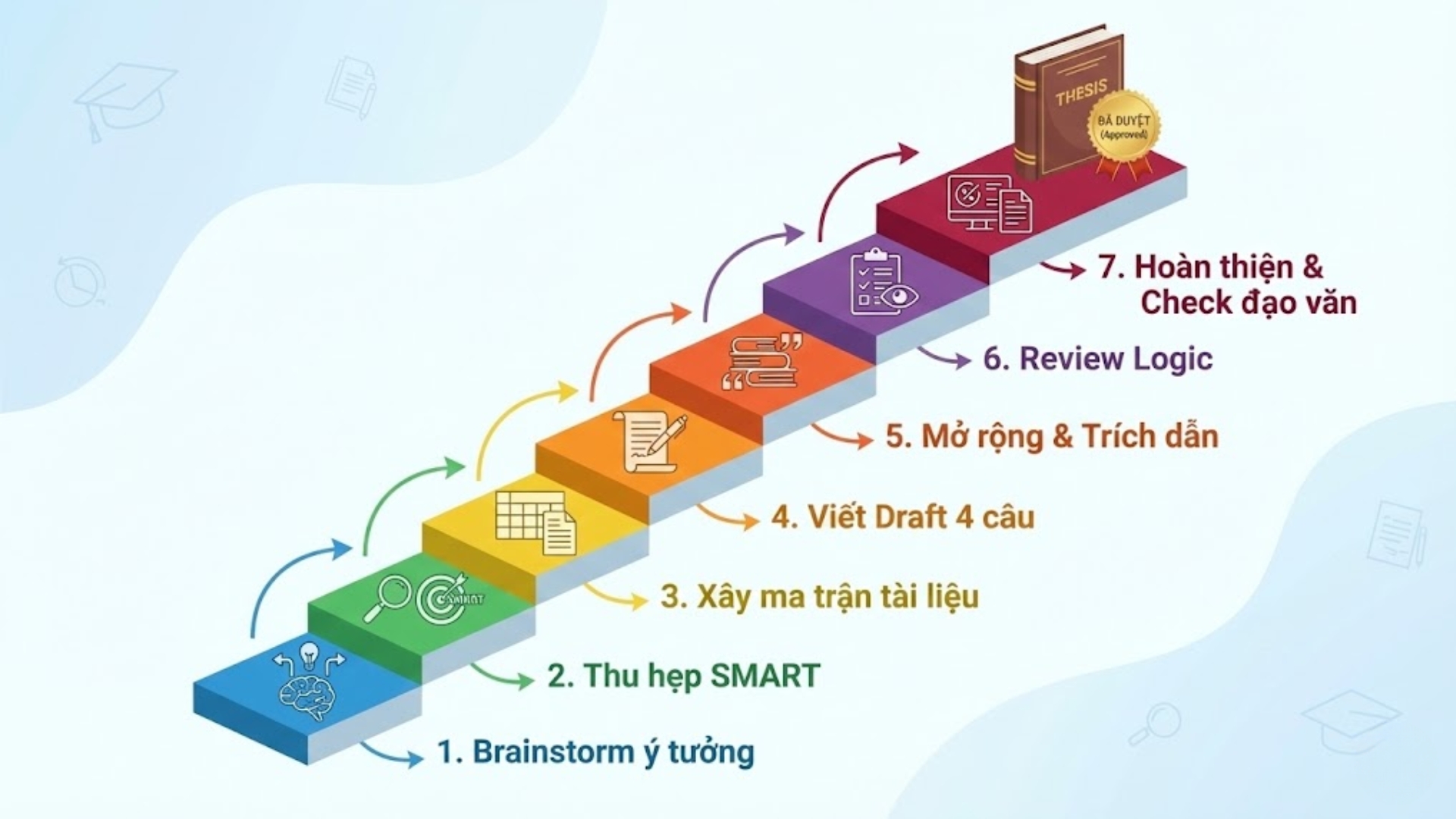 Vấn đề nghiên cứu trong luận văn
