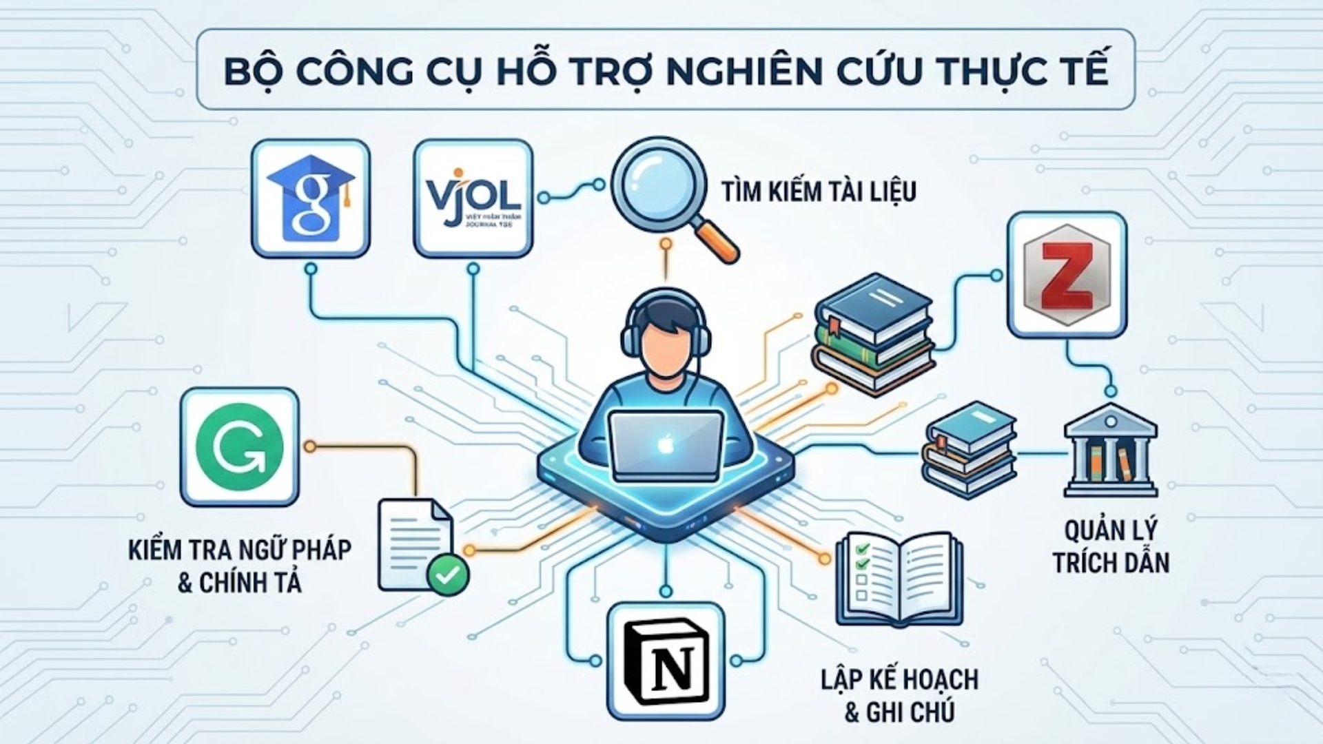 Vấn đề nghiên cứu trong luận văn