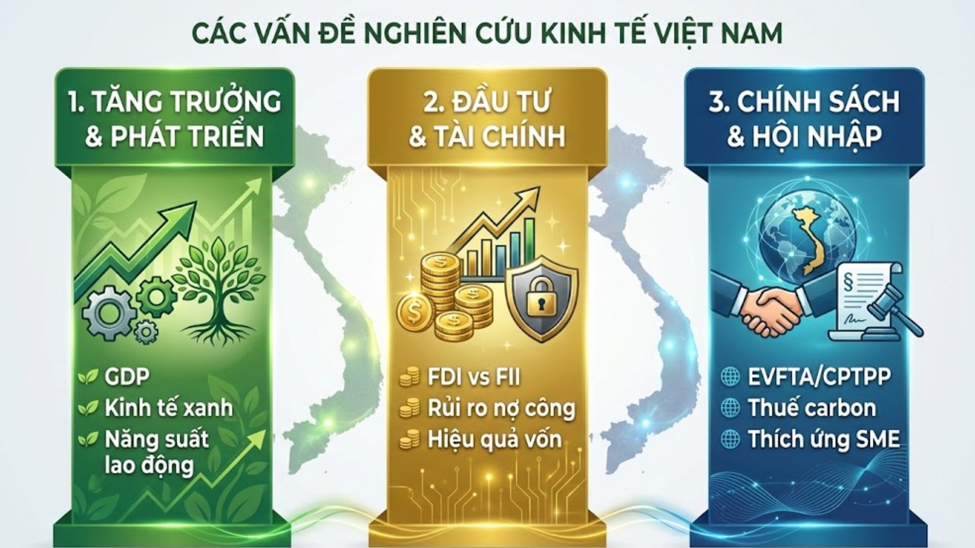Vấn đề nghiên cứu trong luận văn kinh tế