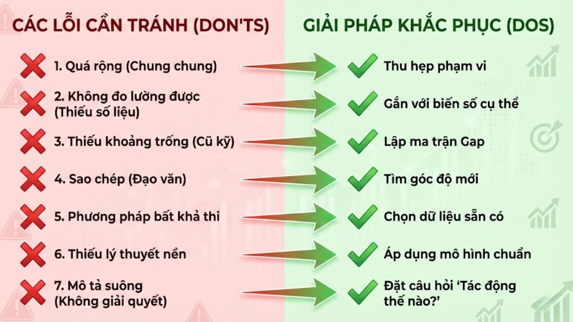 Vấn đề nghiên cứu trong luận văn kinh tế