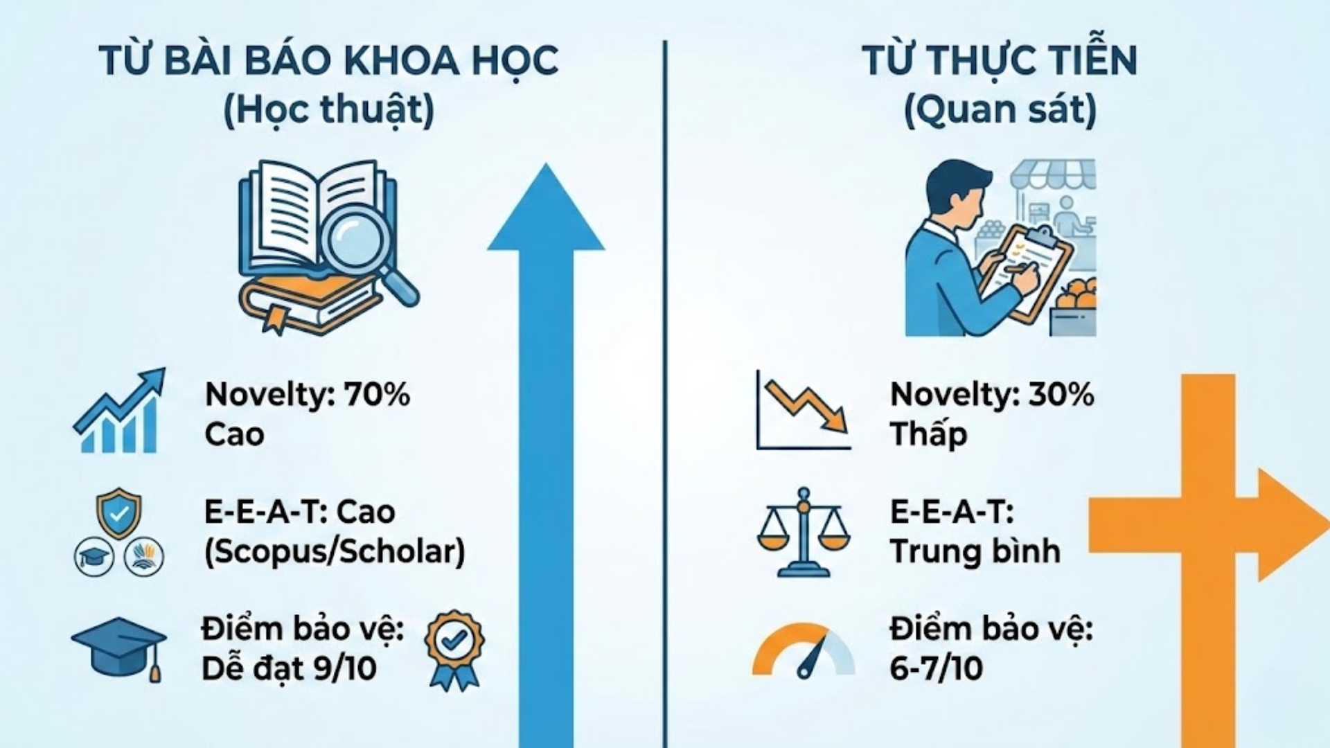 Tìm vấn đề nghiên cứu trong luận văn từ bài báo khoa học