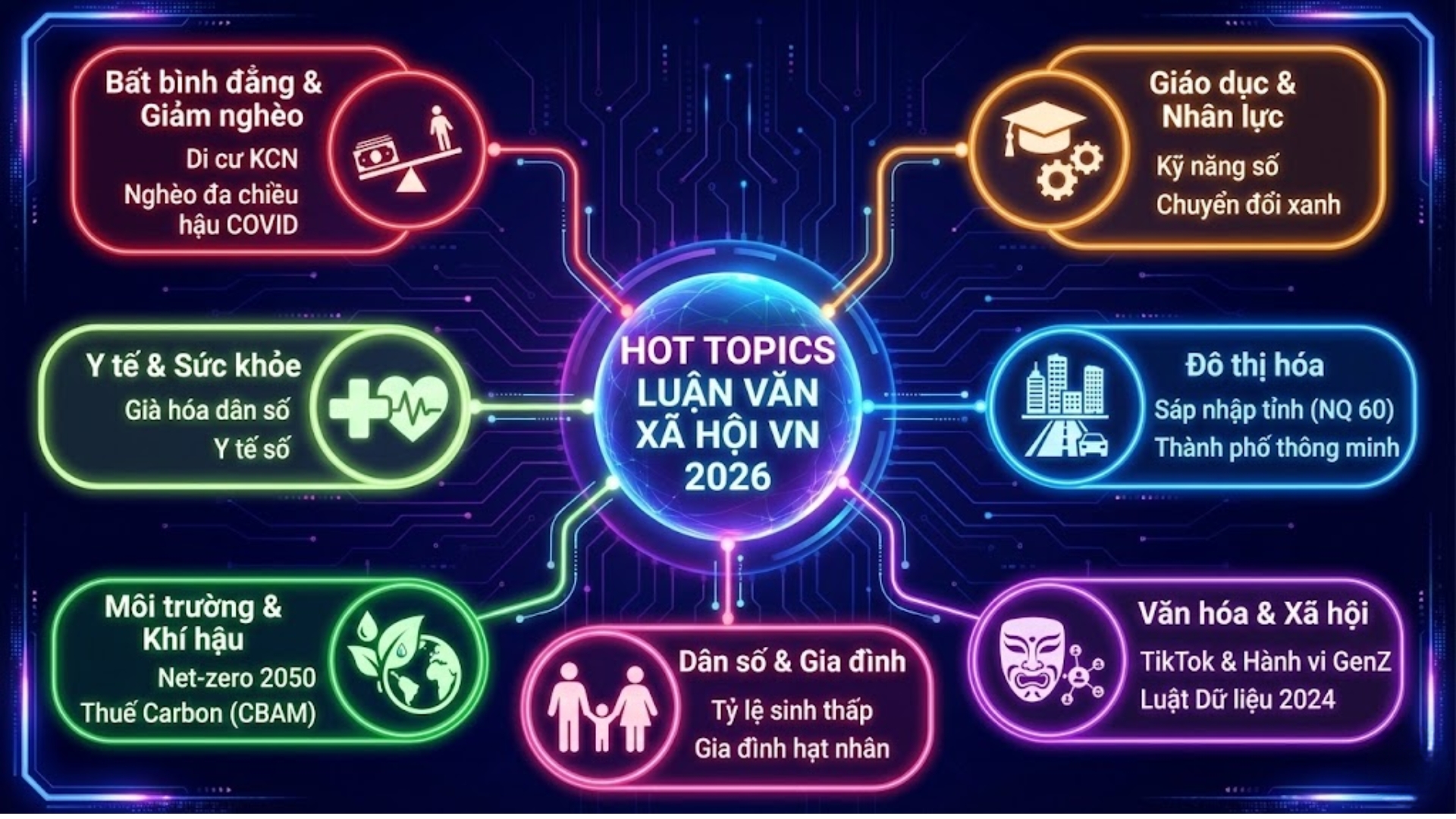 Vấn đề nghiên cứu trong luận văn xã hội