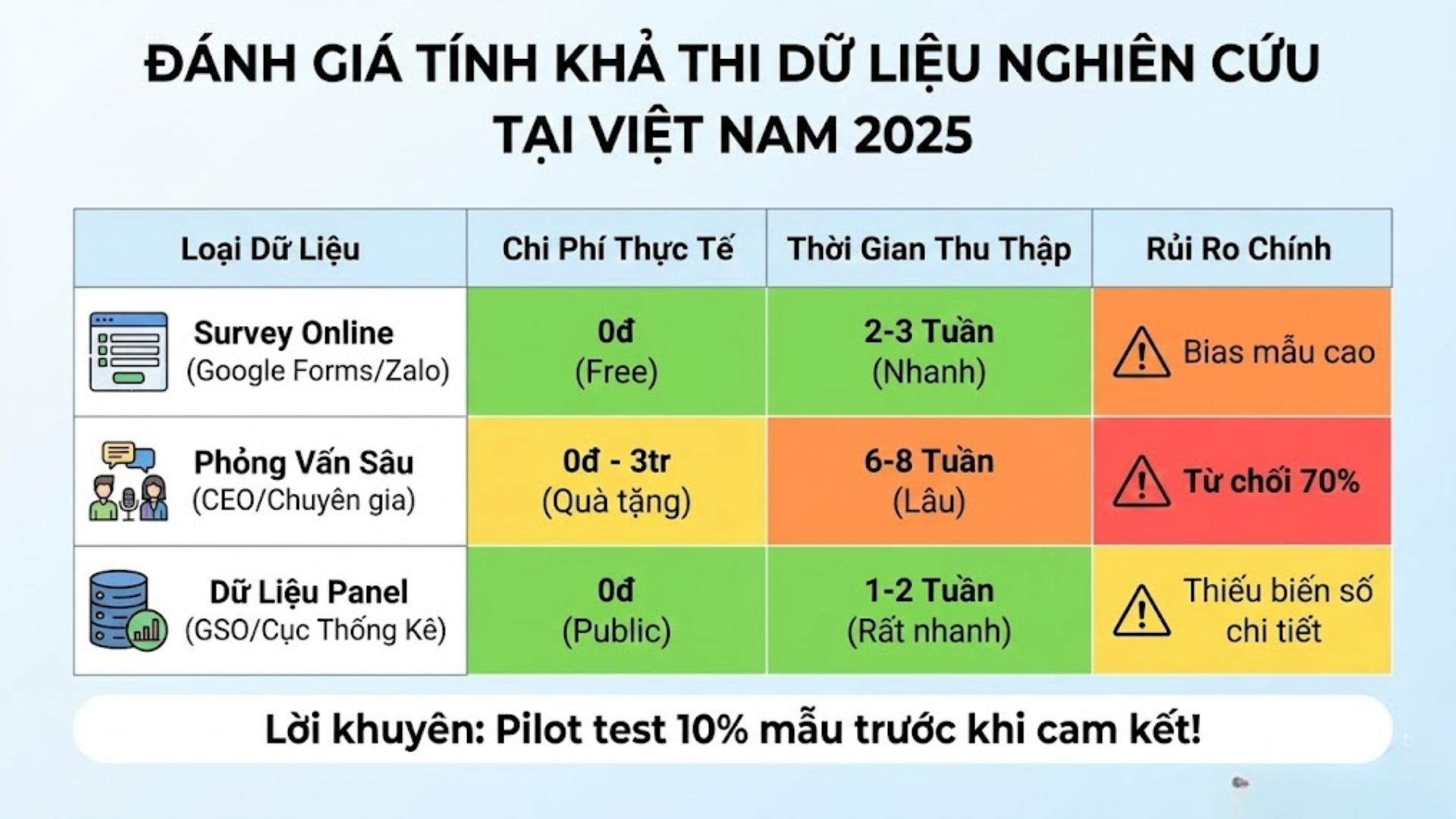 Xác định vấn đề nghiên cứu luận văn