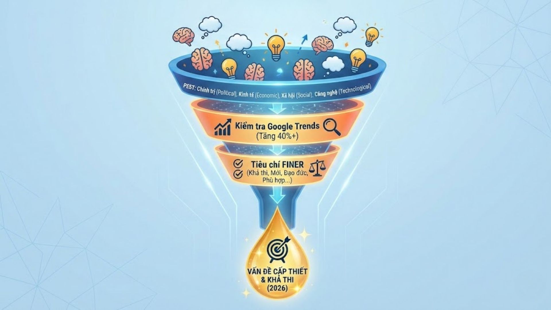 Xây dựng câu hỏi nghiên cứu