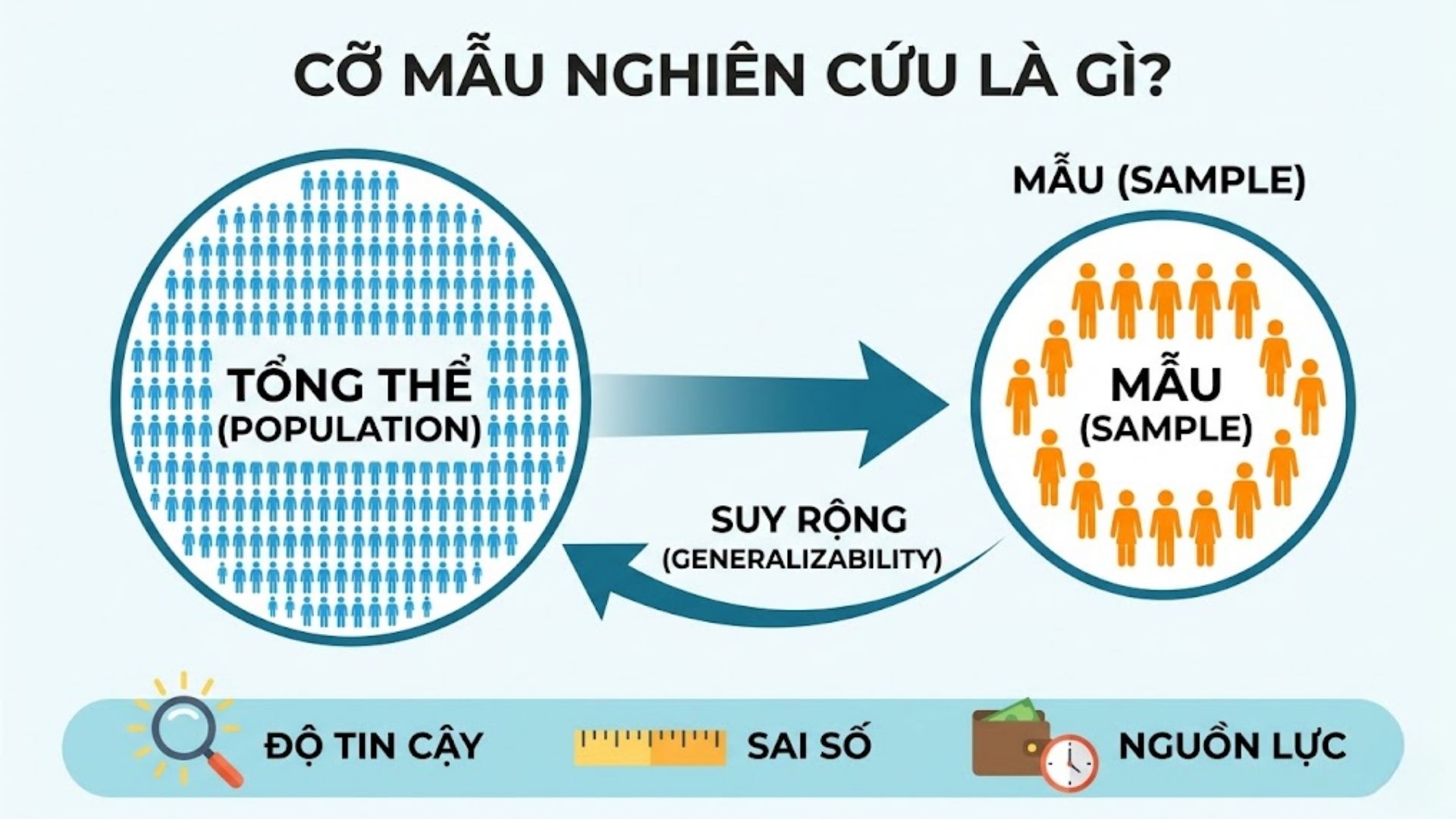 Cỡ mẫu nghiên cứu là gì?