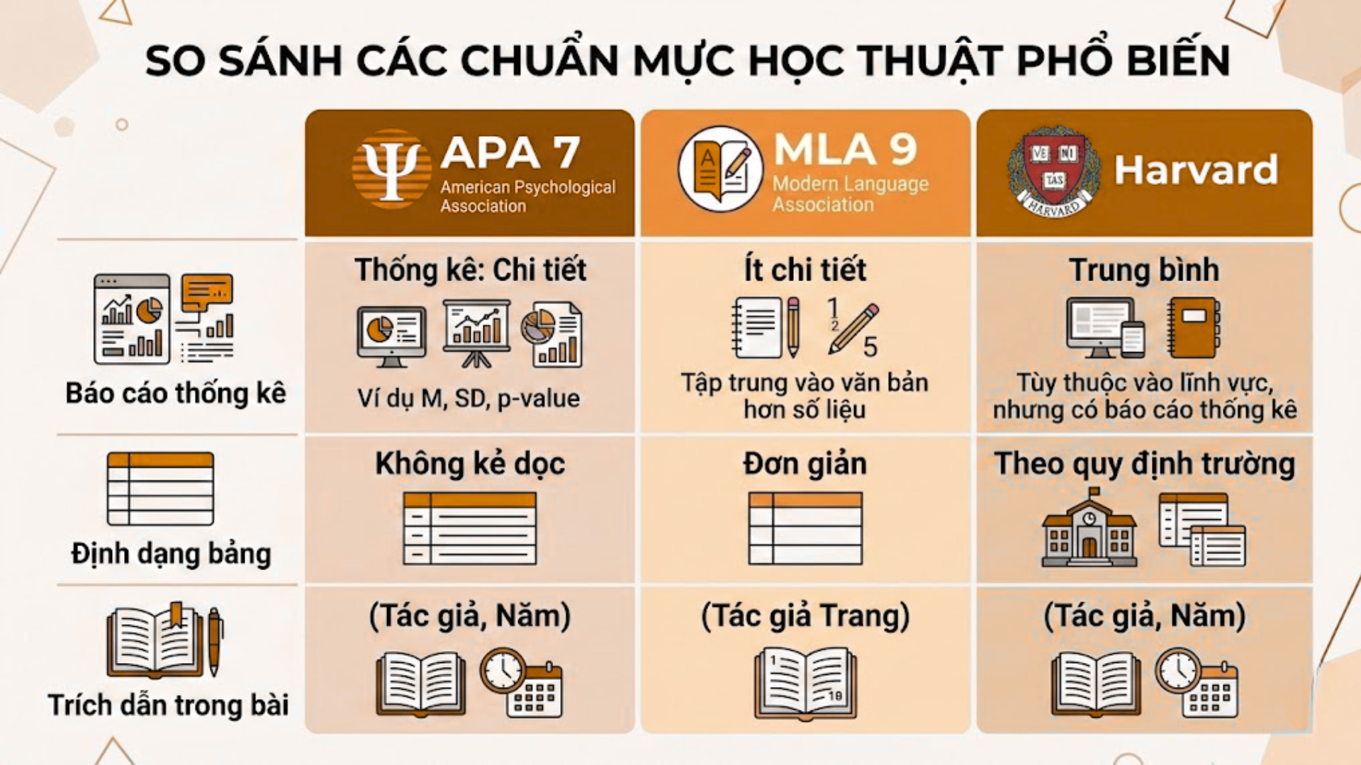 Kết quả nghiên cứu trong luận văn tiếng Anh là gì?