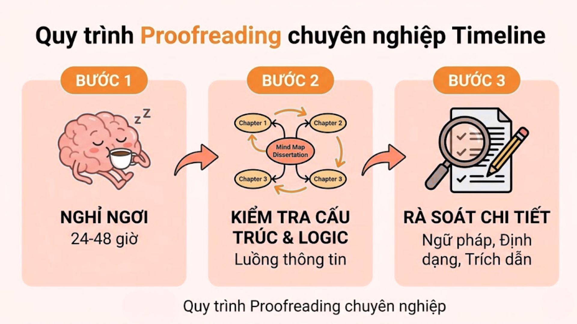 Thách thức của sinh viên Việt Nam khi viết luận văn tiếng Anh?