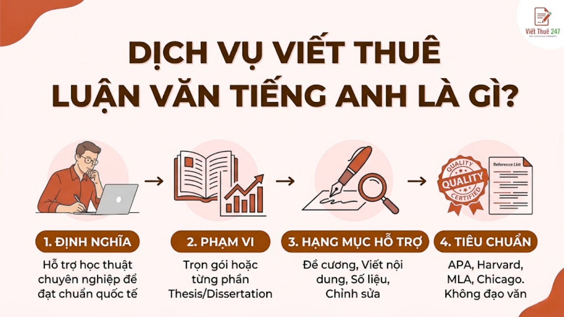 Dịch vụ viết thuê luận văn tiếng Anh là gì?