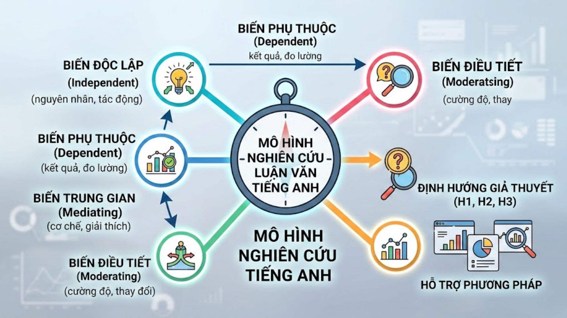 Mô hình nghiên cứu là gì?