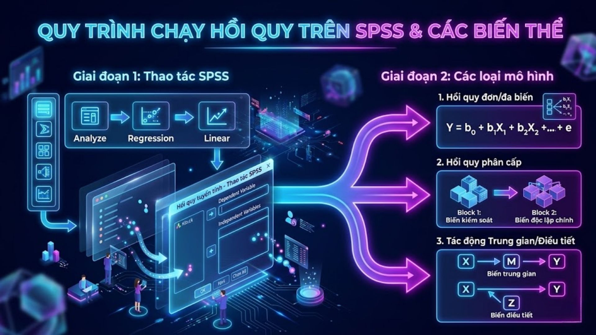 Thực hiện phân tích hồi quy bằng SPSS trong luận văn tiếng anh