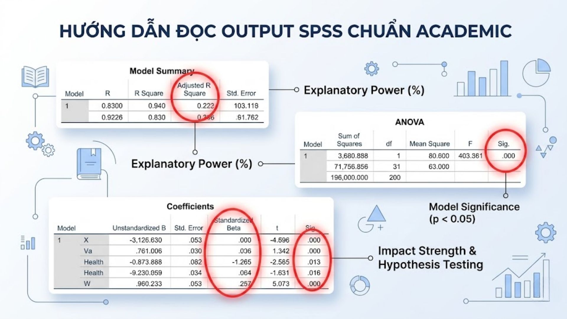 Diễn giải kết quả phân tích hồi quy trong luận văn tiếng anh
