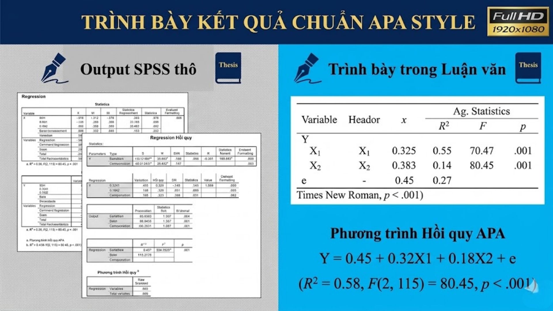 Trình bày kết quả trong luận văn tiếng Anh