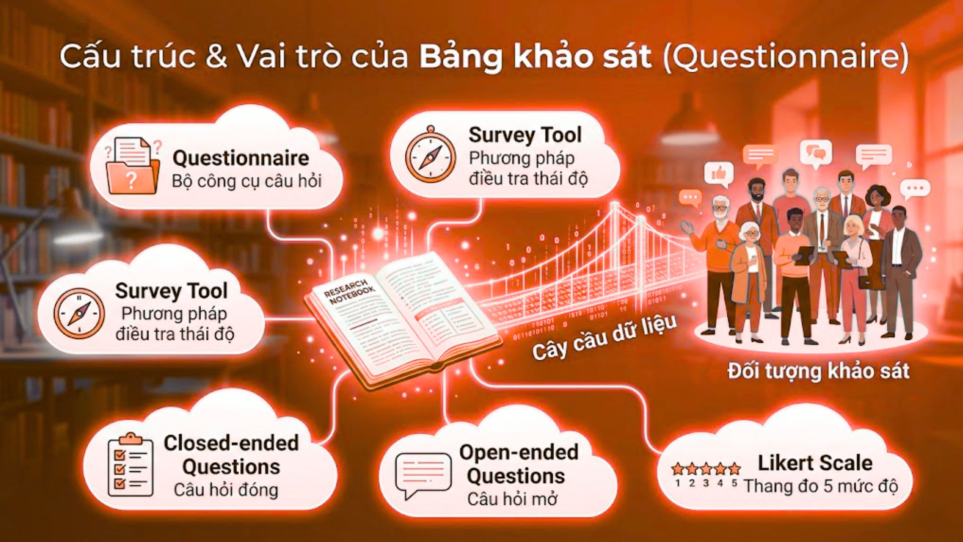 Bảng khảo sát là gì?
