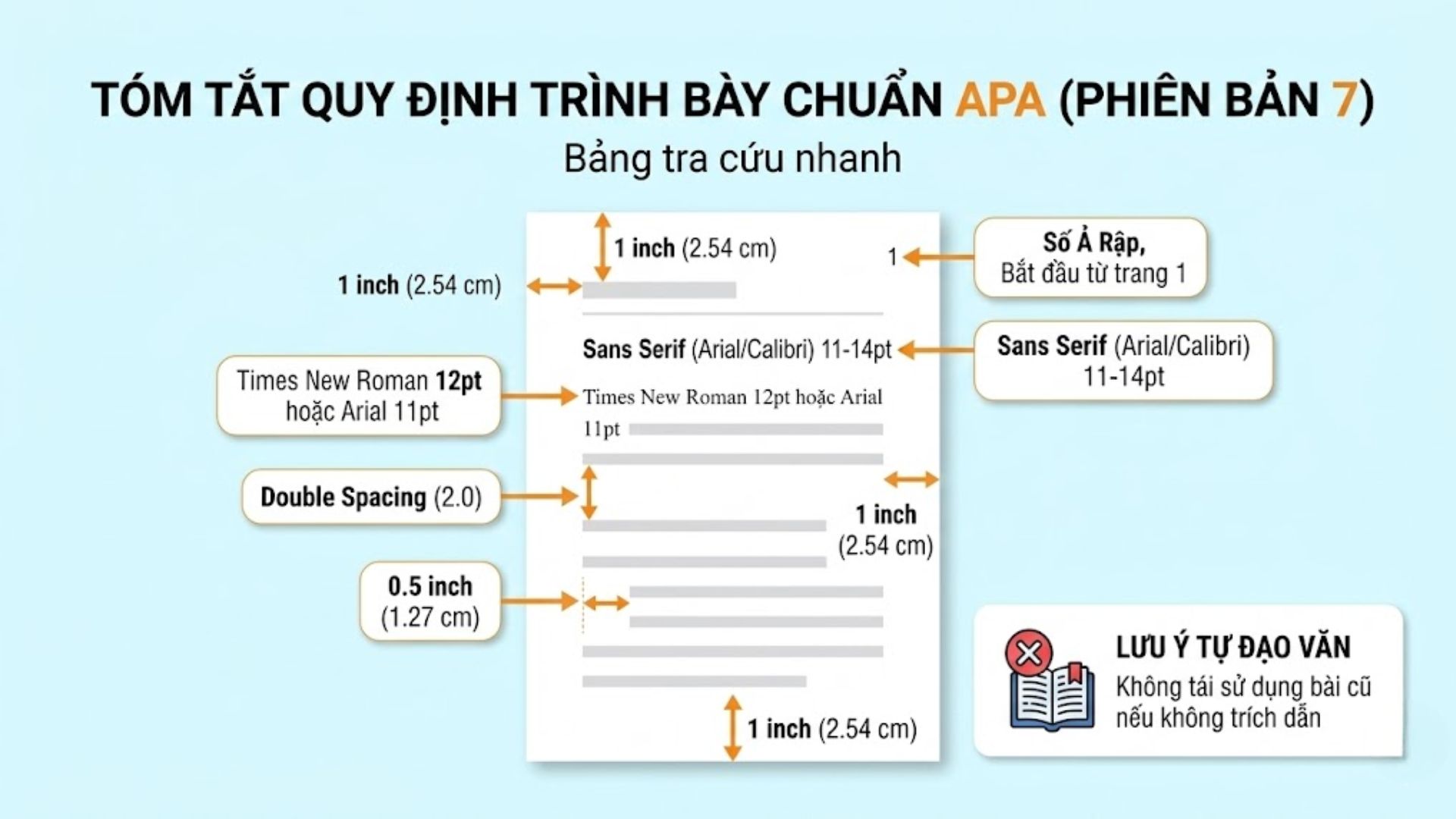 Quy Định Trình Bày Luận Văn Theo Chuẩn APA