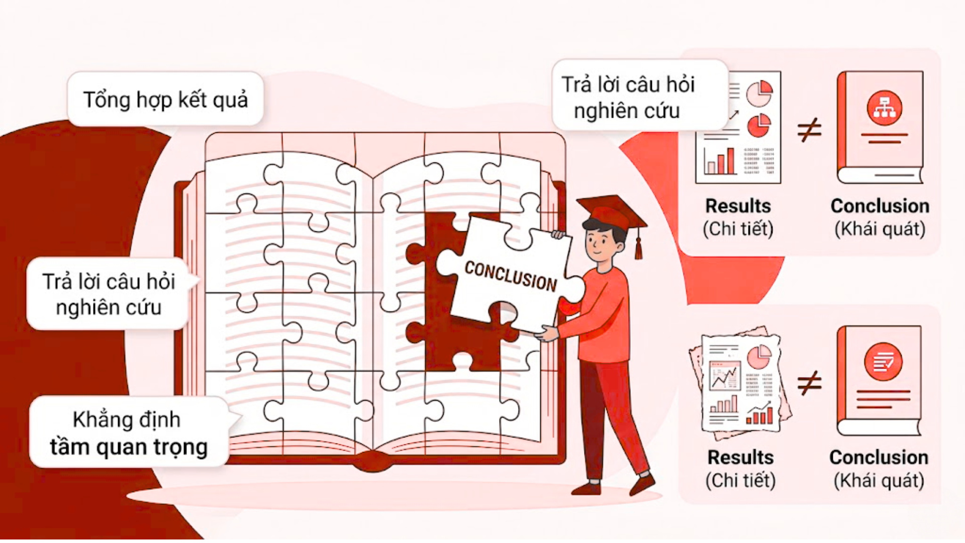 Conclusion trong luận văn tiếng Anh là gì?