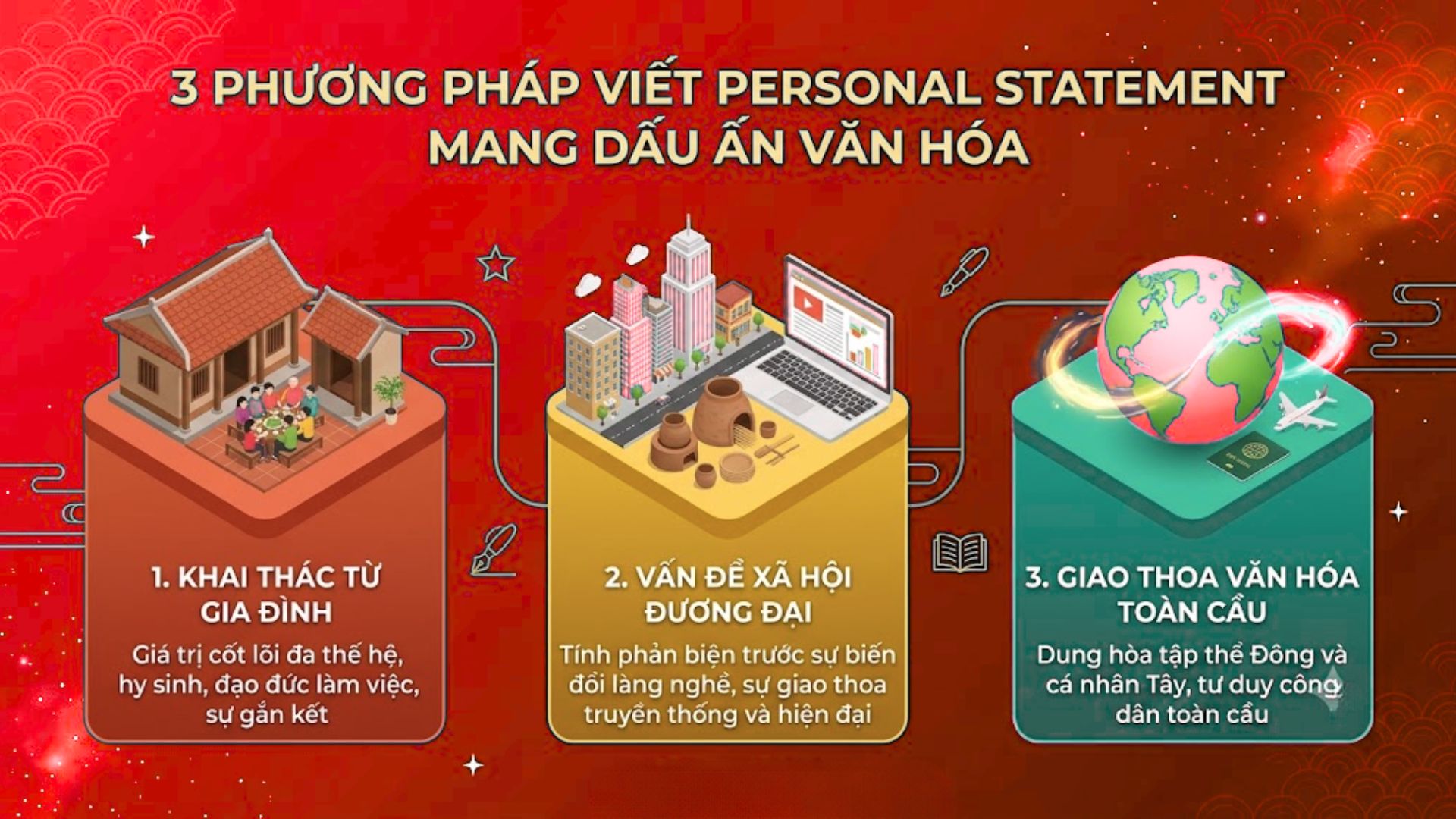 Ba phương pháp viết personal statement thể hiện dấu ấn văn hóa cá nhân