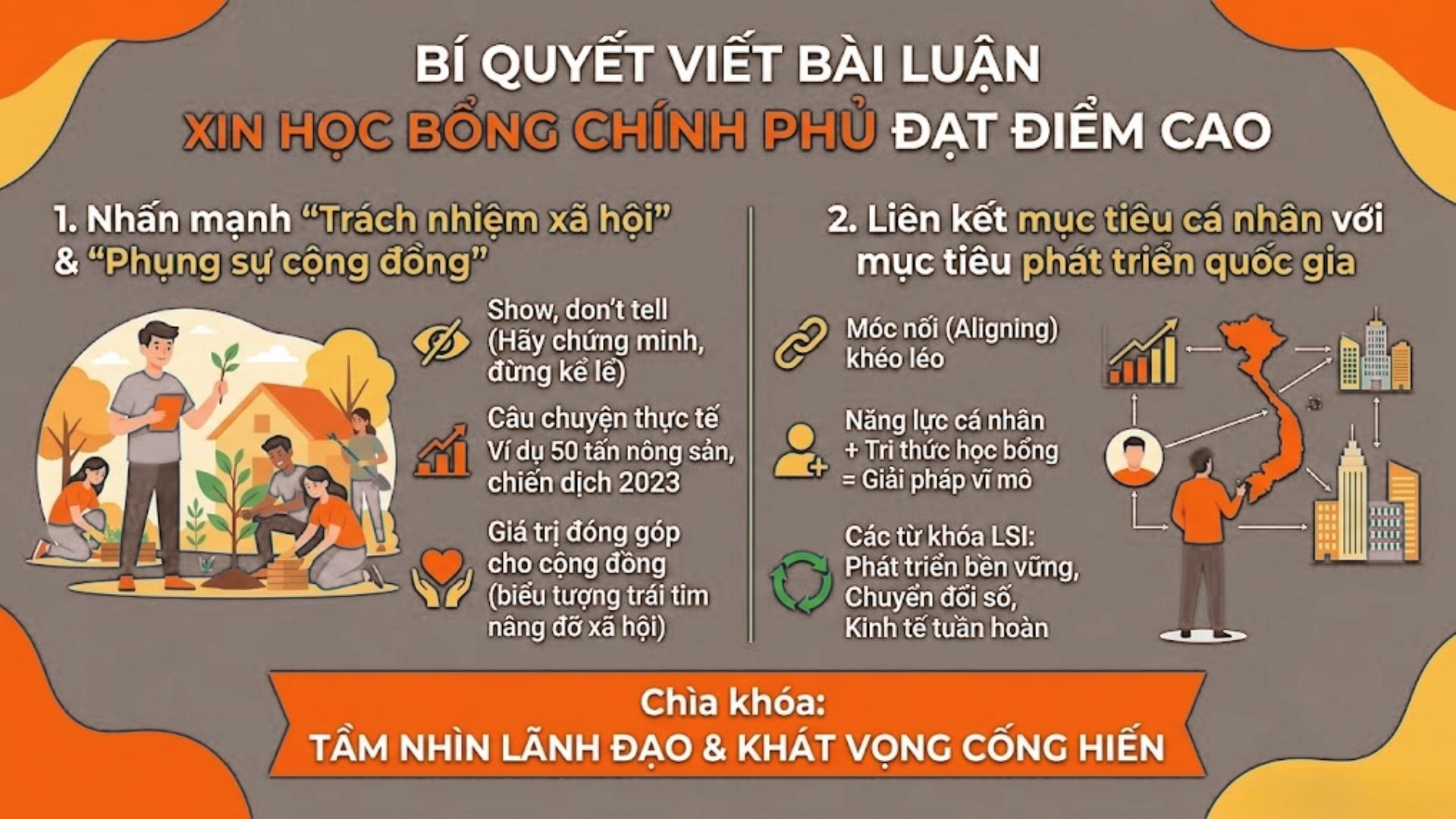 Hướng dẫn cách viết bài luận xin học bổng chính phủ đạt điểm cao