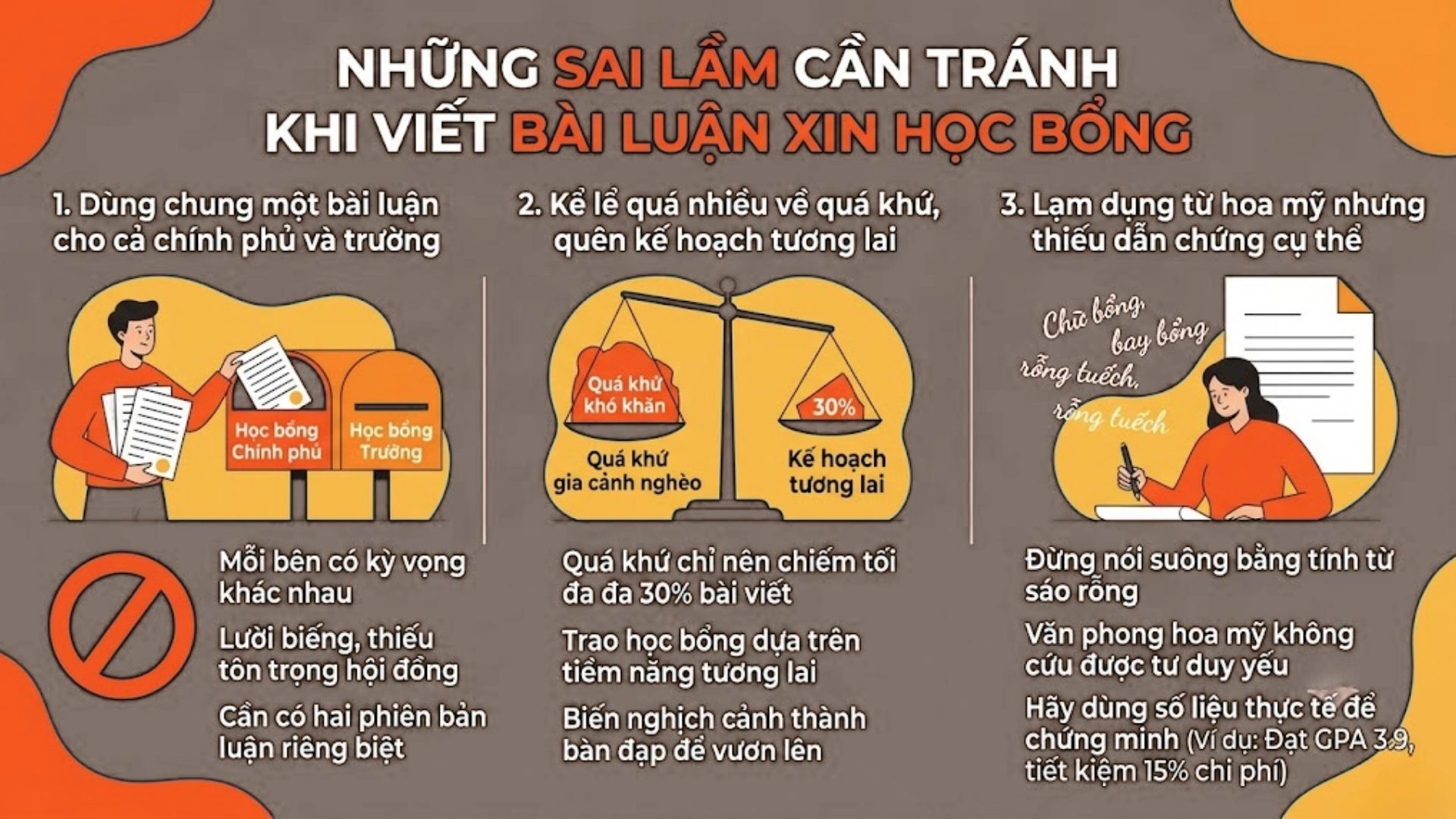 Những sai lầm cần tránh khi viết thư động lực xin học bổng du học