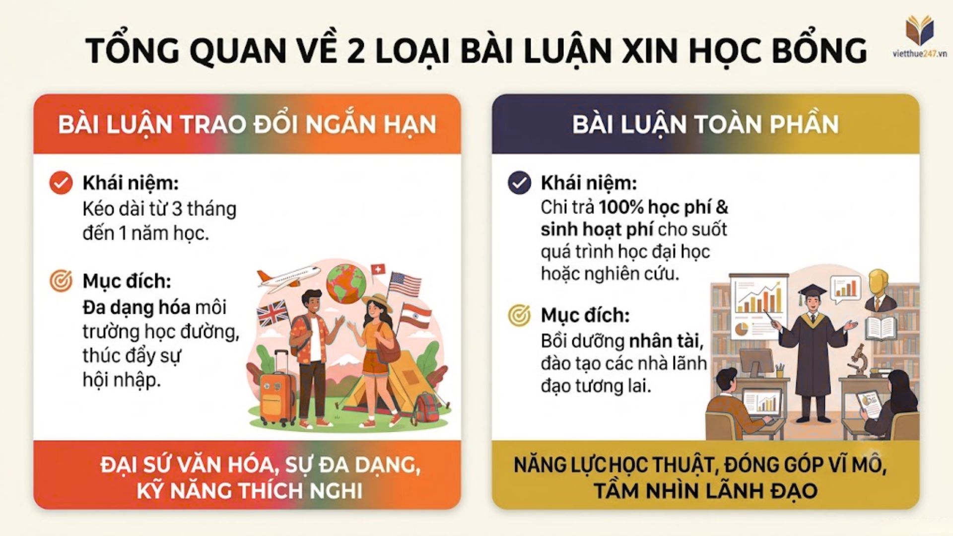 1. Tổng quan về 2 loại bài luận xin học bổng phổ biến hiện nay