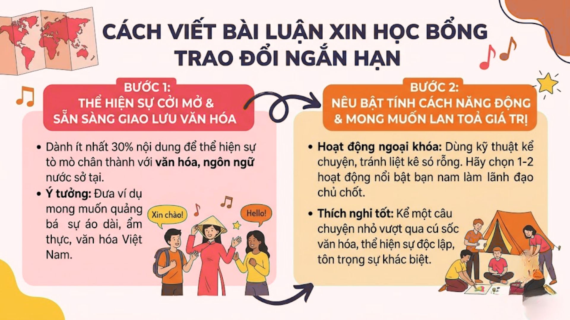 3. Hướng dẫn cách viết bài luận xin học bổng trao đổi ngắn hạn