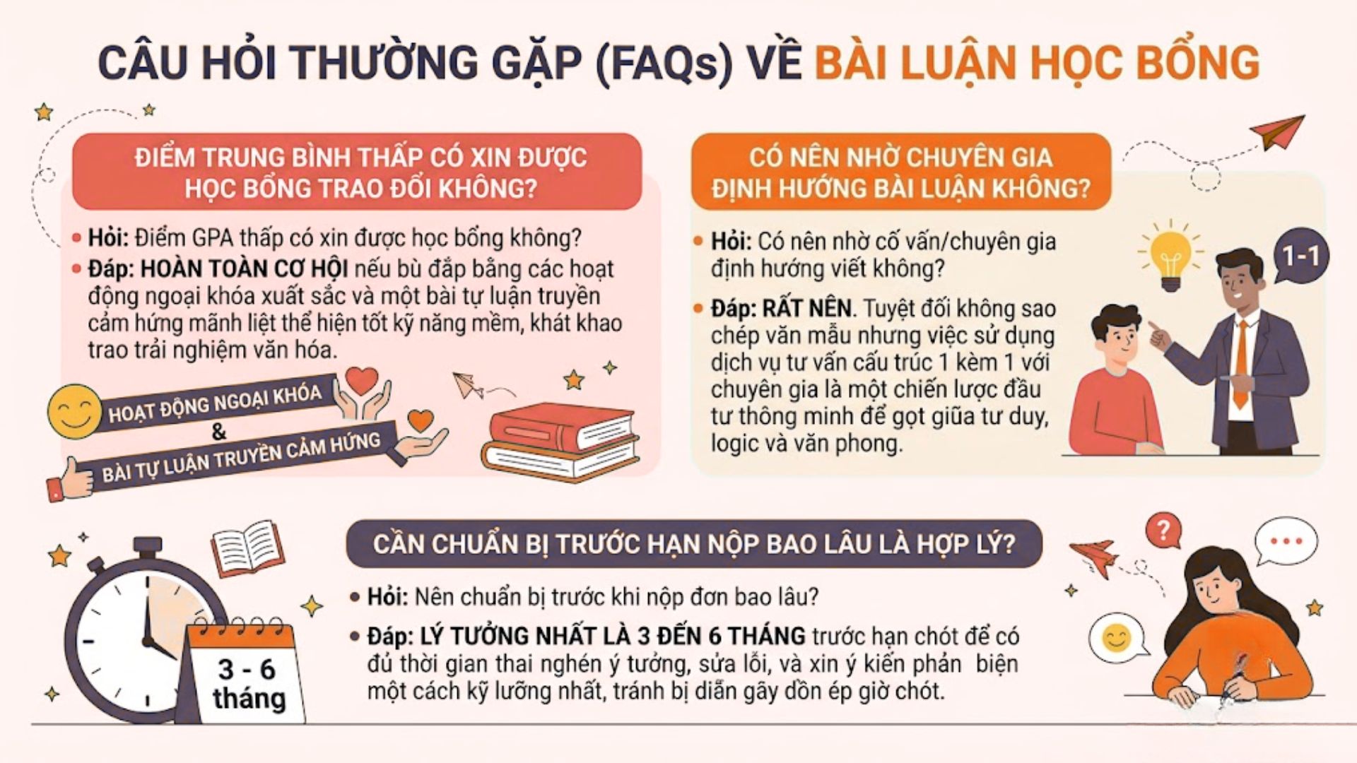 6. Câu hỏi thường gặp về bài luận học bổng (FAQs)