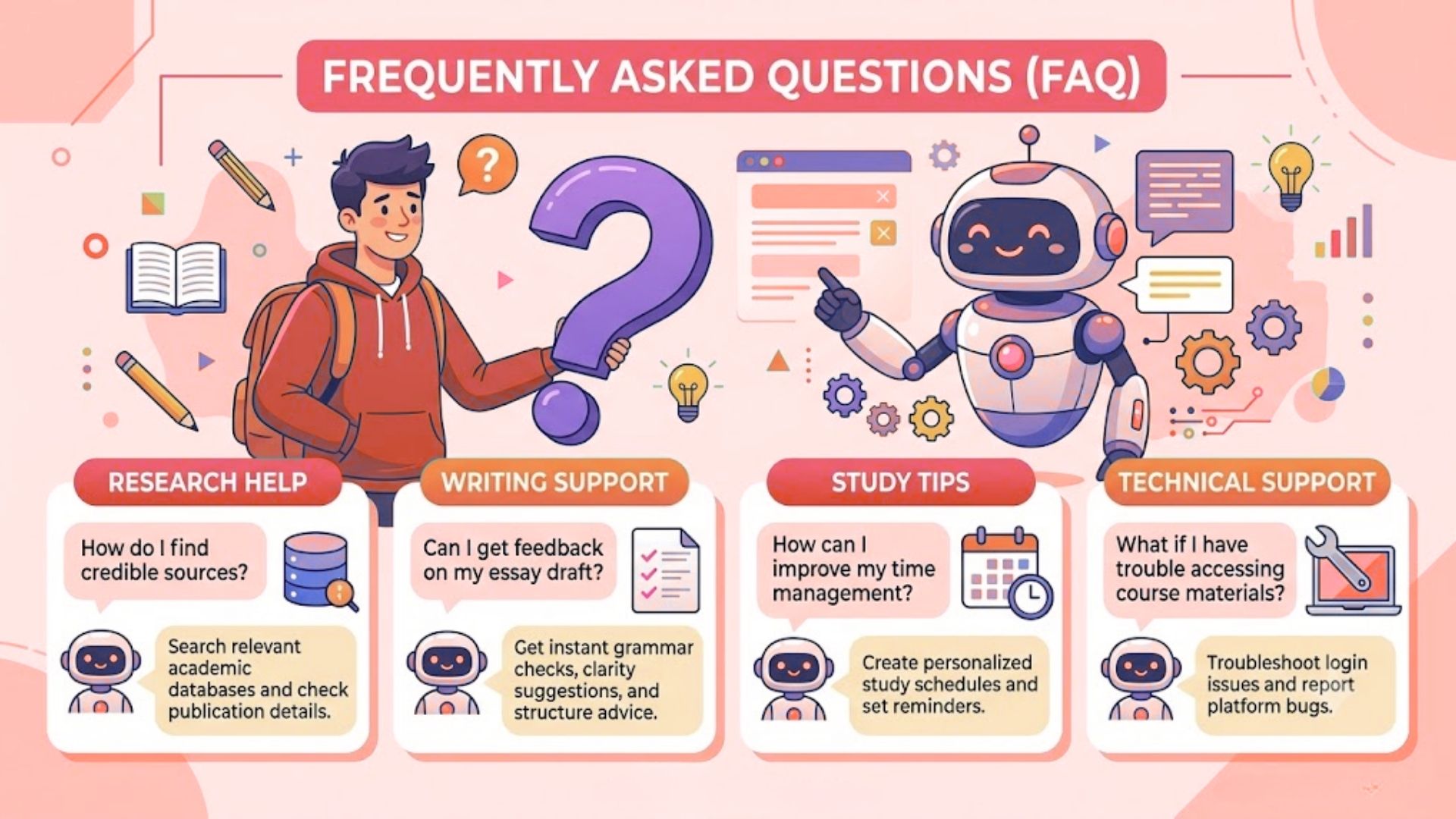 Câu hỏi thường gặp về việc dùng AI viết luận du học (FAQs)