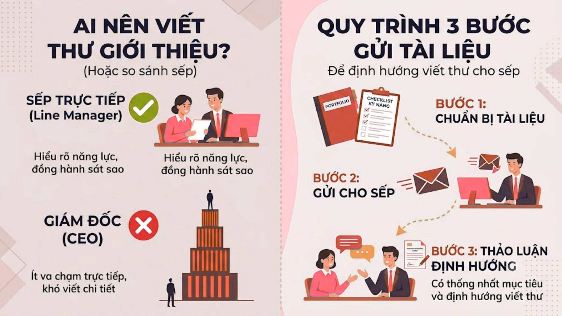 Hướng dẫn xin thư giới thiệu (LOR) từ Quản lý và Đối tác kinh doanh