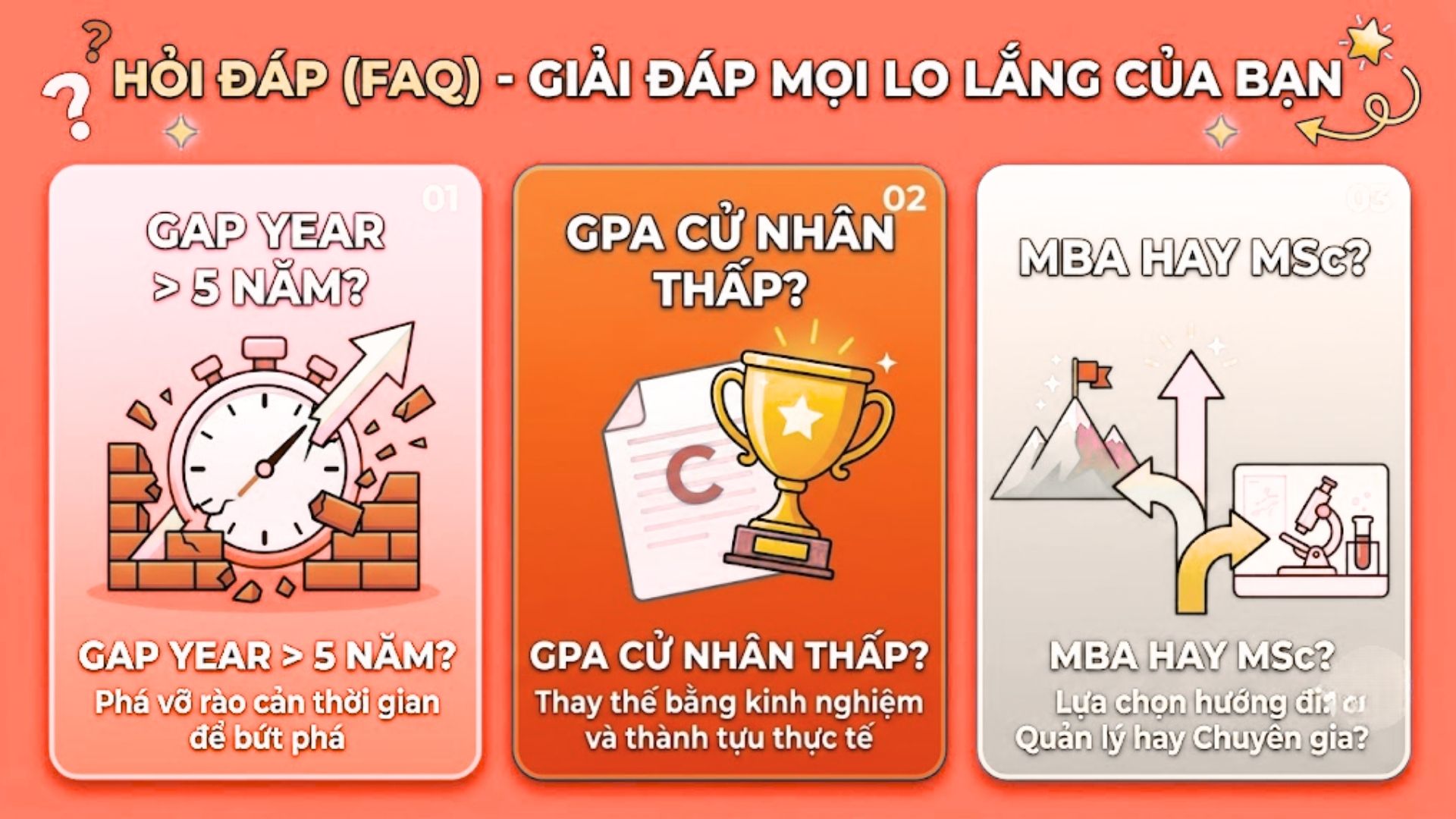 Câu hỏi thường gặp (FAQ) cho người lớn tuổi quay lại con đường học vấn