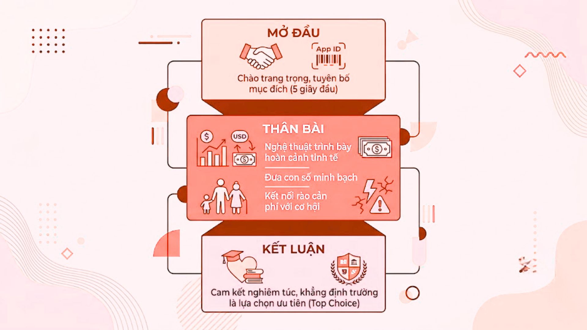 Cấu Trúc Cách Viết Bài Luận Xin Miễn Giảm Học Phí (Fee Waiver) Thuyết Phục Nhất