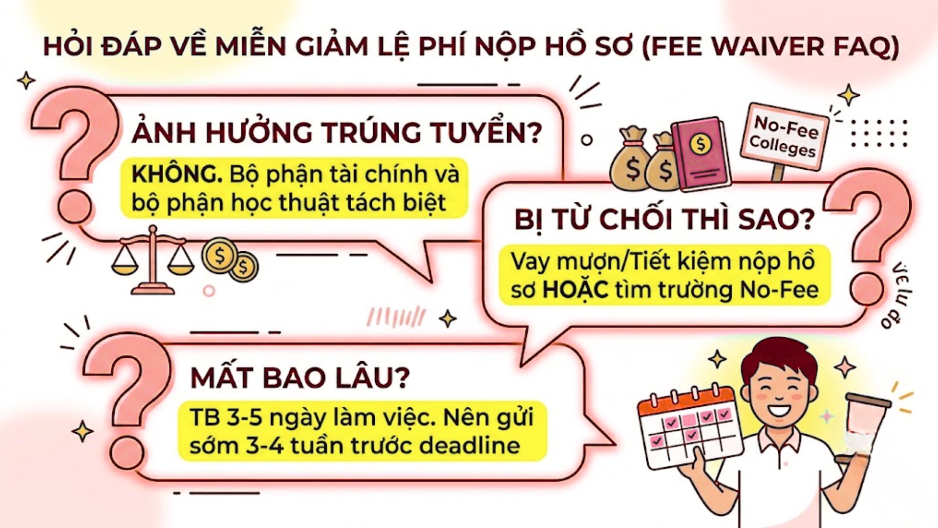 Câu Hỏi Thường Gặp (FAQ) Về Việc Xin Fee Waiver Đi Kèm Hồ Sơ