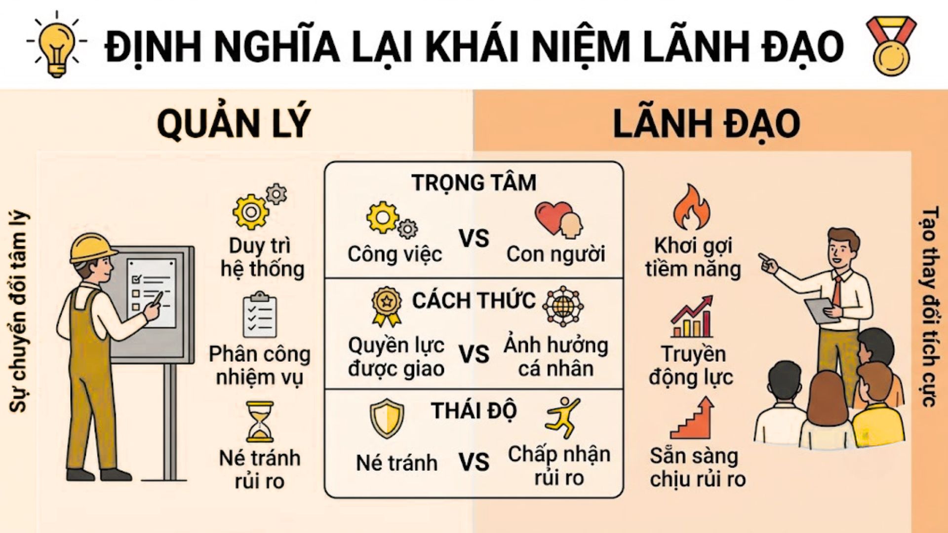 Định Nghĩ Lại Khái Niệm Làm Sao Để Thể Hiện Kỹ Năng Lãnh Đạo Trong Bài Luận Du Học?
